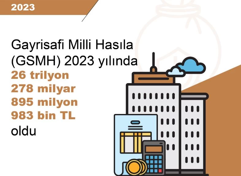 TÜİK: GSMH 2023