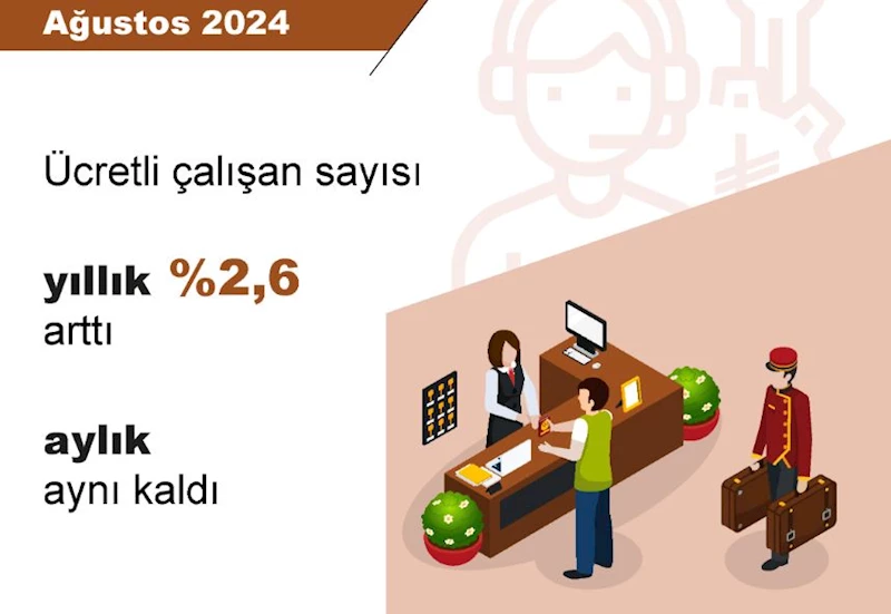 TÜİK: Ücretli çalışan sayısı yıllık yüzde 2,6 arttı