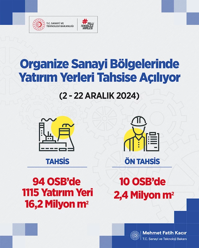 Bakan Kacır: 94 OSB