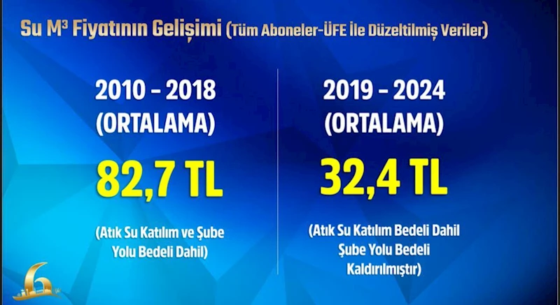 Mansur Yavaş’tan 