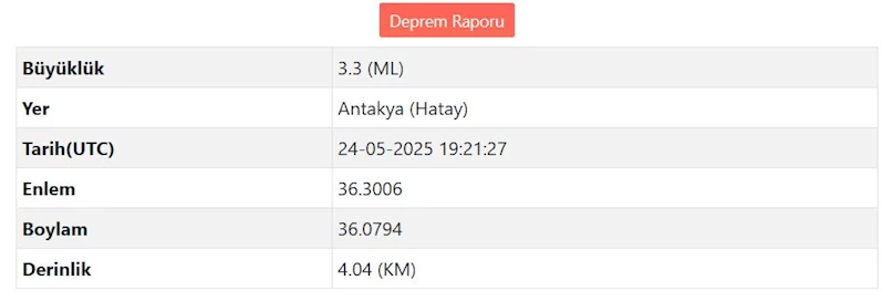 Antakya