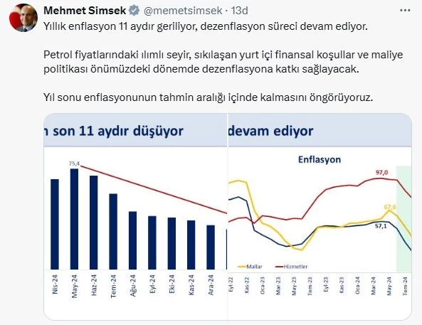 Bakan Şimşek: Yıllık enflasyon 11 aydır geriliyor