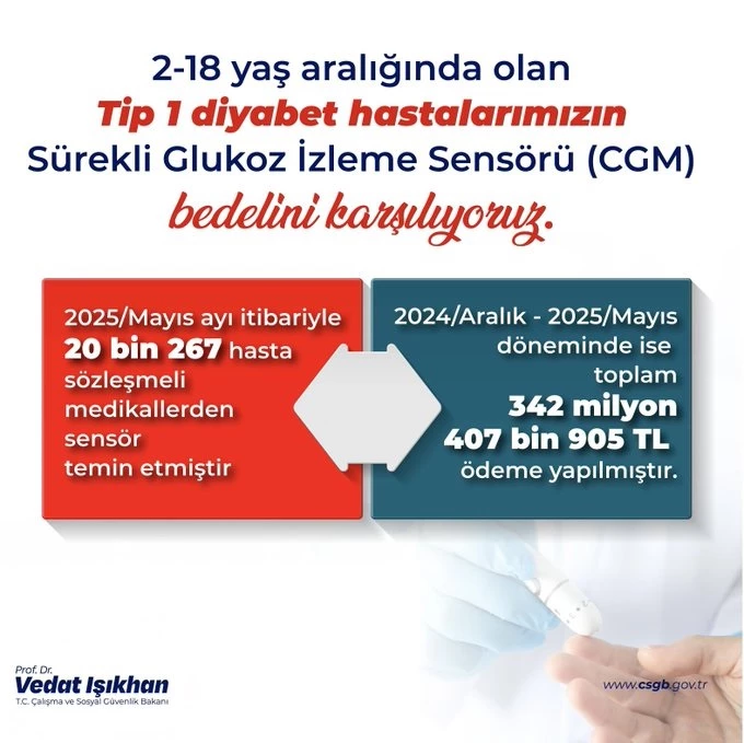 Bakan Işıkhan: Glukoz izlem cihazlarından, 20 bin 267 evladımız yararlandı