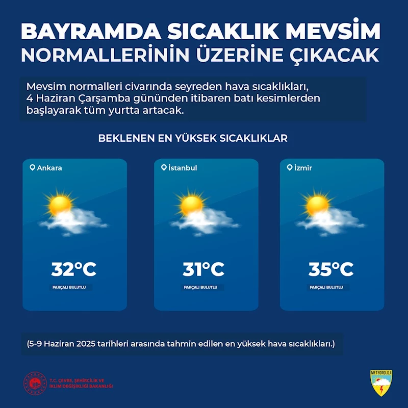 Meteoroloji: Kurban Bayramı