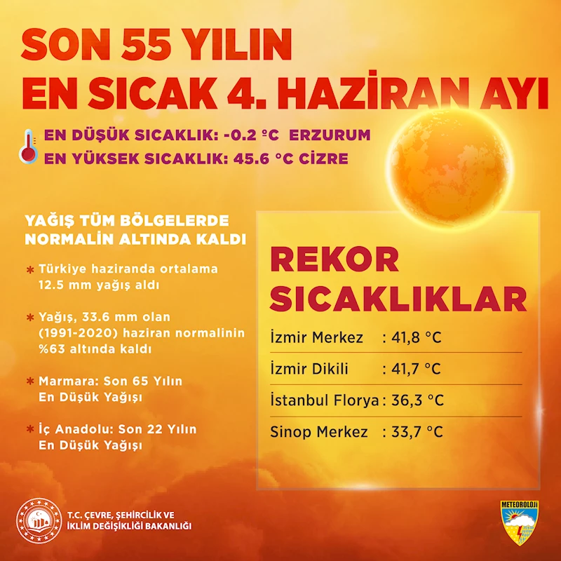 Son 55 yılın en sıcak 4