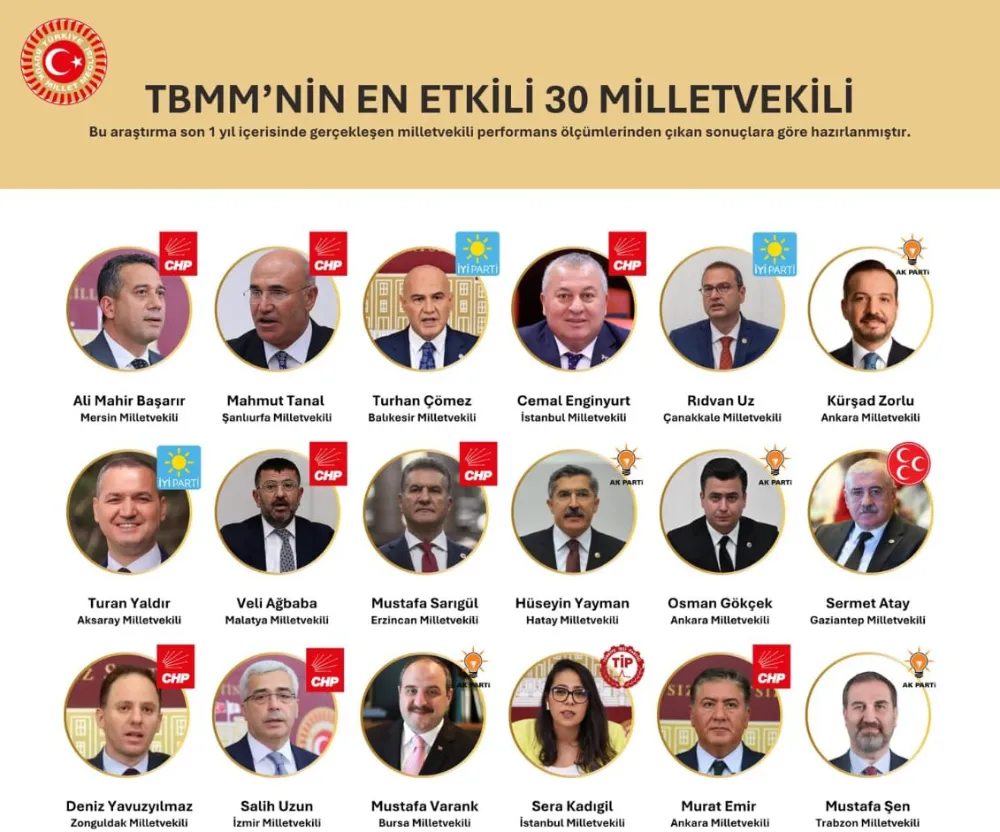 Milletvekili Turan Yaldır, TBMM’nin en etkili 30 milletvekili arasında yer aldı