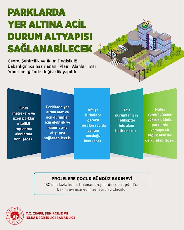 Planlı Alanlar İmar Yönetmeliği