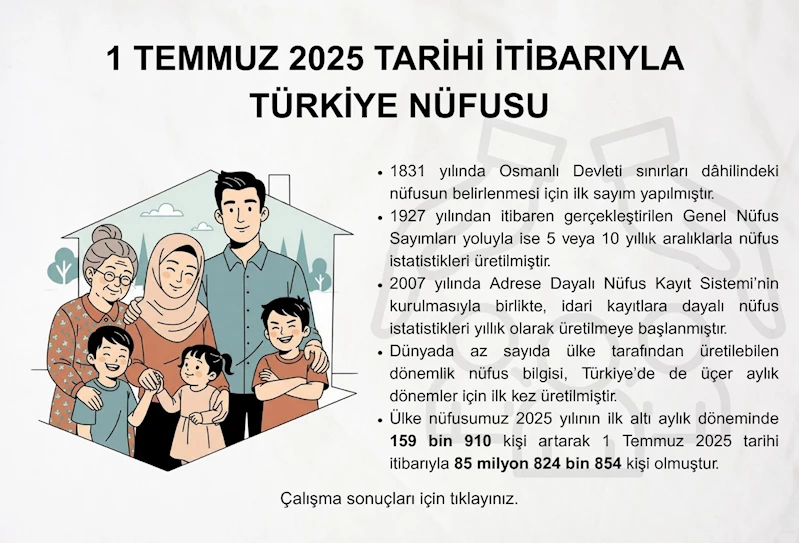TÜİK: Türkiye nüfusu, 85 milyon 824 bini geçti