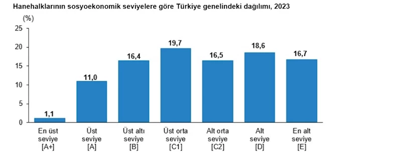 TÜİK: Türkiye